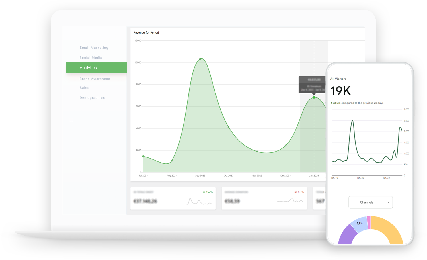 MiMe Analytics Visual